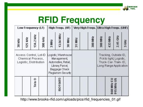 12v rfid card frequency|rfid frequency examples.